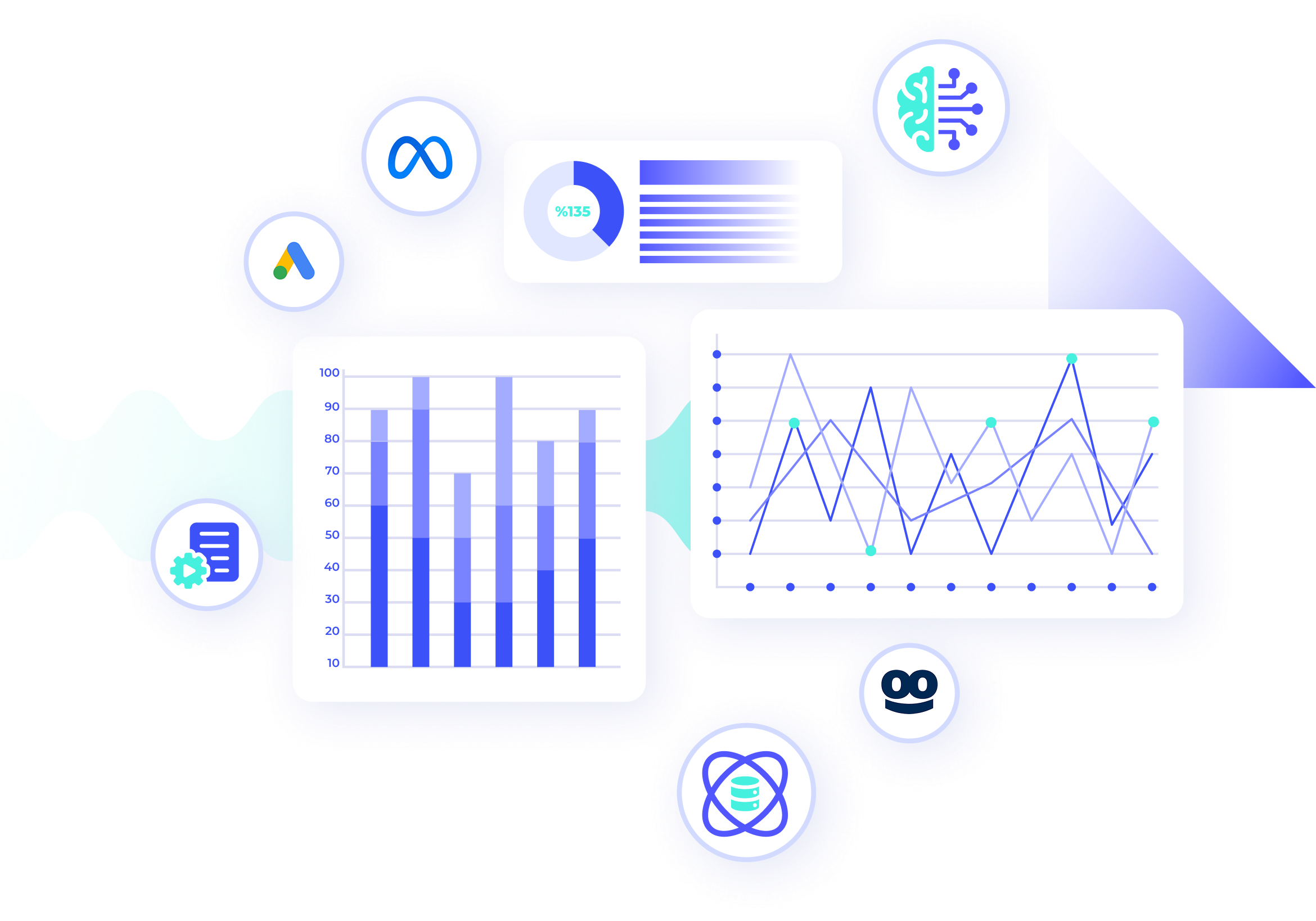 DSP數位廣告投放