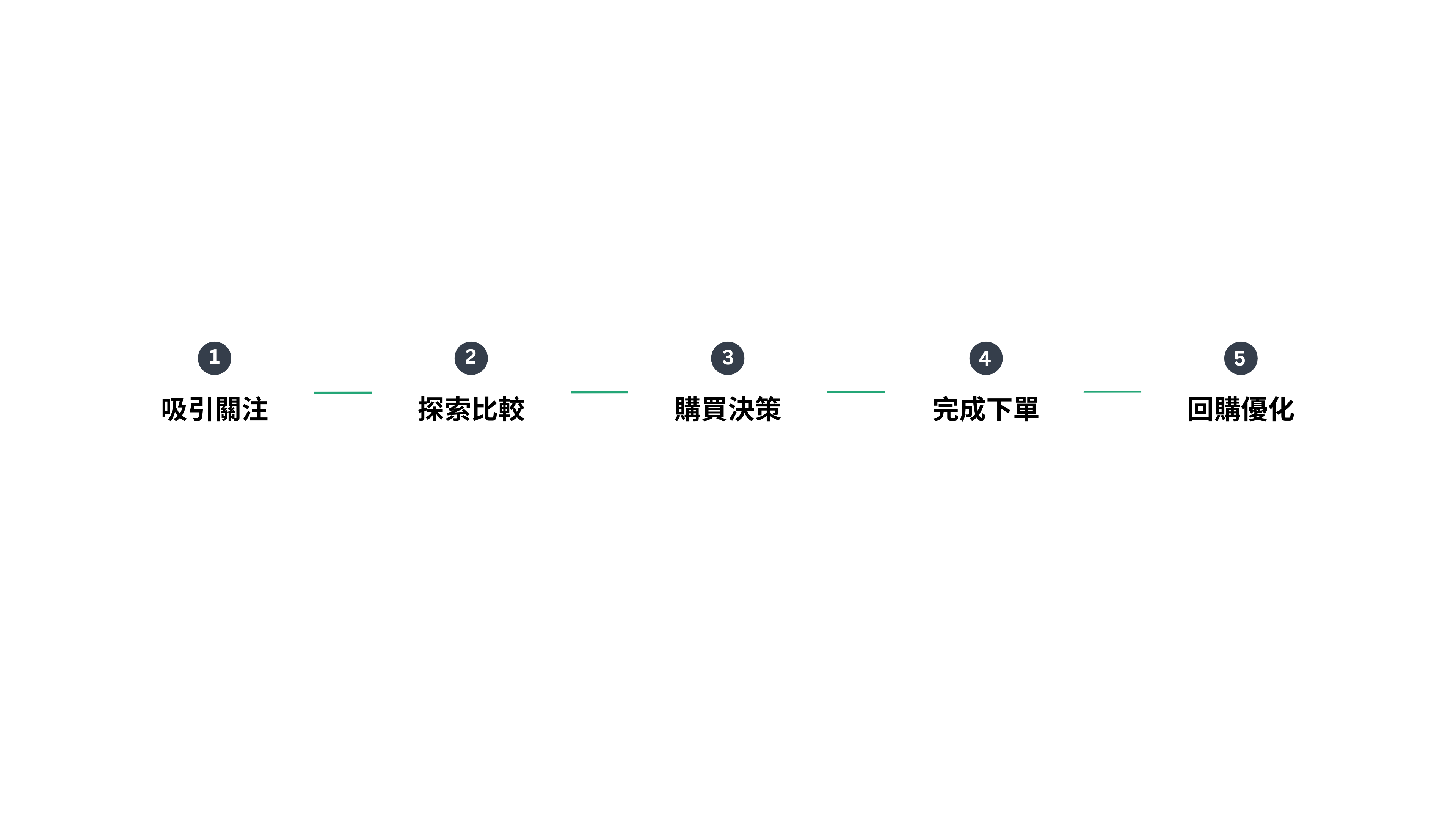 customer journey-v3